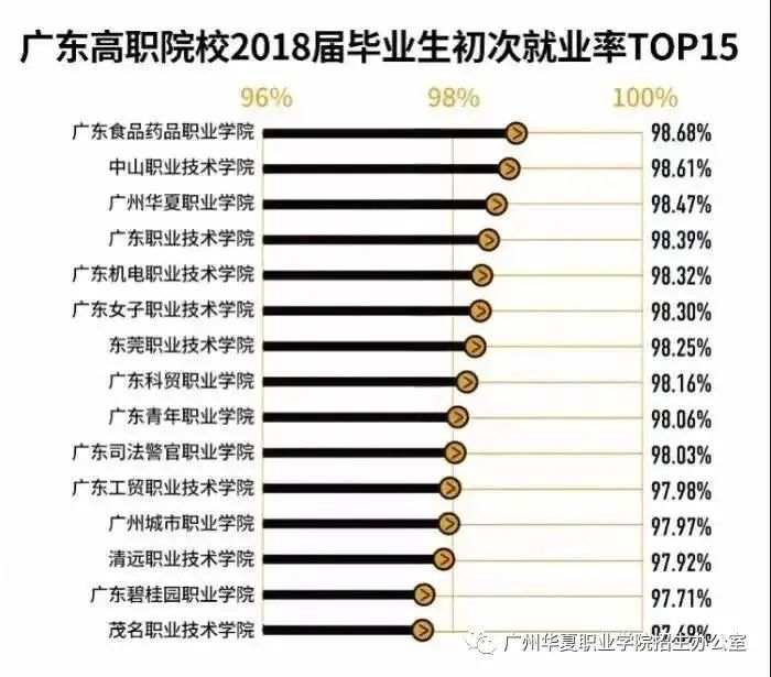 2021廣州華夏職業(yè)技術(shù)學院3+證書招生(圖3) 2021廣州華夏職業(yè)技術(shù)學院3+證書招生(圖3)