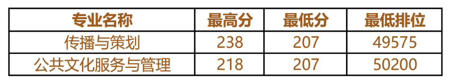 2021年廣東舞蹈戲劇職業(yè)學院3+證書招生專業(yè)(圖3)