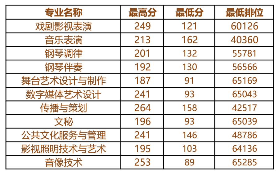 2021年廣東舞蹈戲劇職業(yè)學院3+證書招生專業(yè)(圖4)