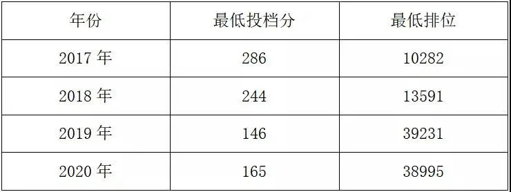 2021年廣東科貿(mào)職業(yè)學(xué)院3+證書招生專業(yè)廣東科貿(mào)職業(yè)學(xué)院  廣東科貿(mào)職業(yè)學(xué)院2020年招生計(jì)劃1549，今年2140人，比往年新增5個(gè)專業(yè)，主要招生校區(qū)在清遠(yuǎn)，部分在廣州白云區(qū)。  廣東科貿(mào)職業(yè)學(xué)院(圖3)