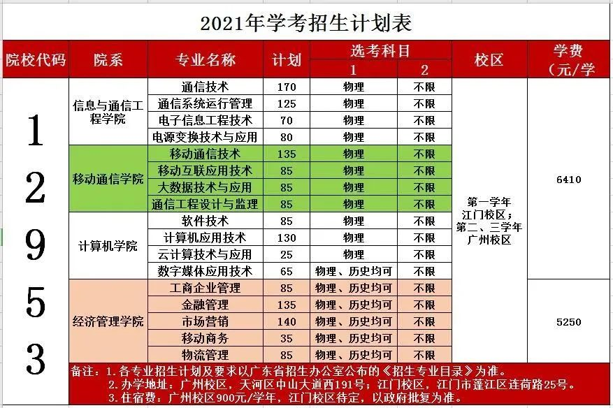 2021年廣東郵電職業(yè)技術(shù)學院3+證書招生專業(yè)(圖3)