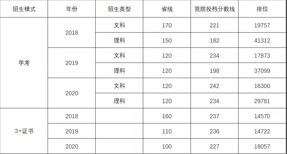 2021年廣東工貿(mào)職業(yè)技術(shù)學(xué)院3+證書(shū)招生專(zhuān)業(yè)(圖3)