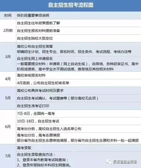 什么是自主招生，廣東自主招生是什么意思(圖2)