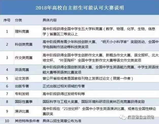 什么是自主招生，廣東自主招生是什么意思(圖4)