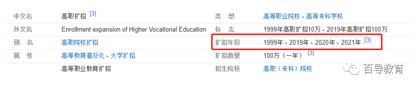 沒趕上2020年廣東高職擴招，2021年還招嗎？(圖4)
