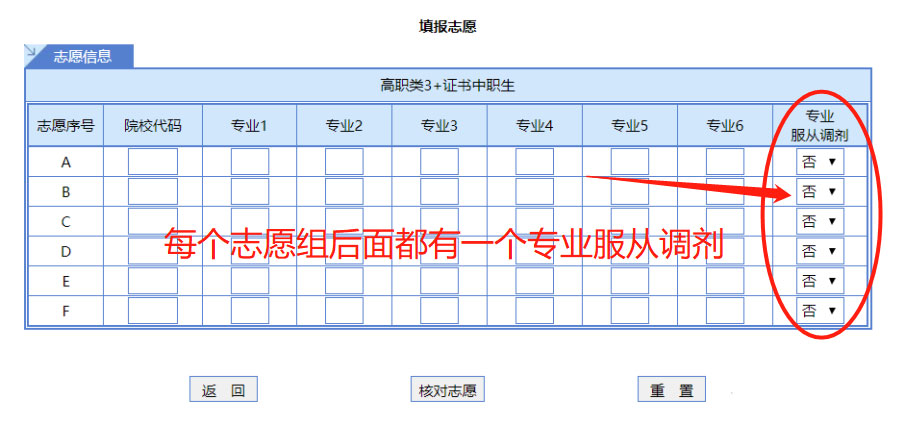 廣東高職高考志愿填報(bào)中服從調(diào)劑是什么意思？(圖1)