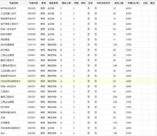 2021年還有高職擴(kuò)招嗎？(圖2)