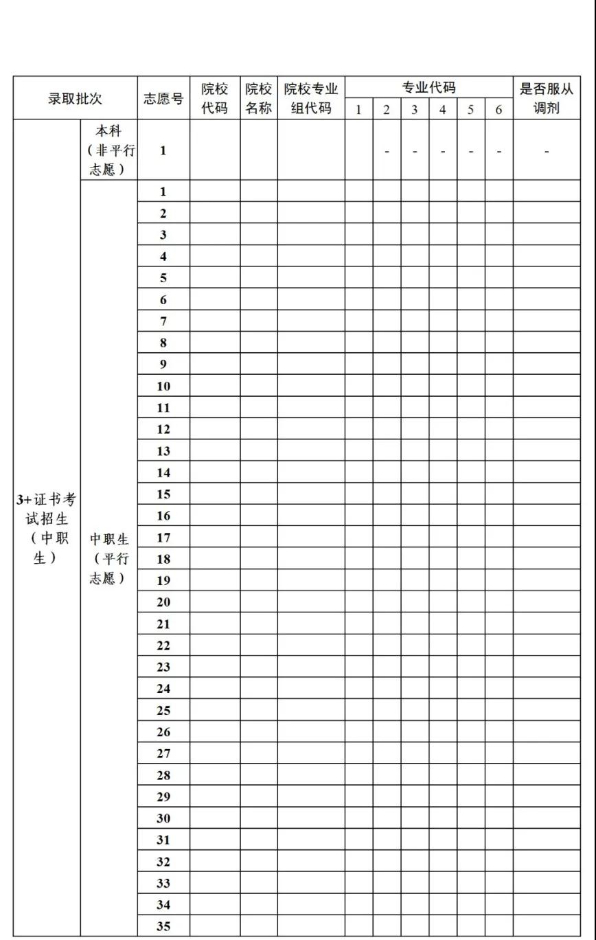 關(guān)于做好2021年普通高等學校春季考試招生志愿填報工作的通知(圖2)