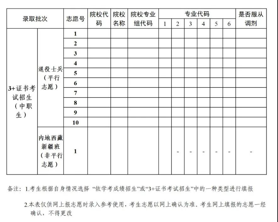 關(guān)于做好2021年普通高等學校春季考試招生志愿填報工作的通知(圖3)