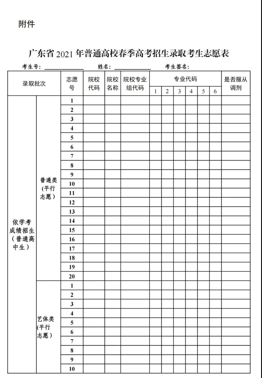 關(guān)于做好2021年普通高等學校春季考試招生志愿填報工作的通知(圖1)