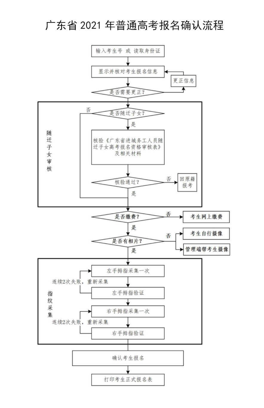 關(guān)于廣東高職高考的報(bào)名時(shí)間(圖2)