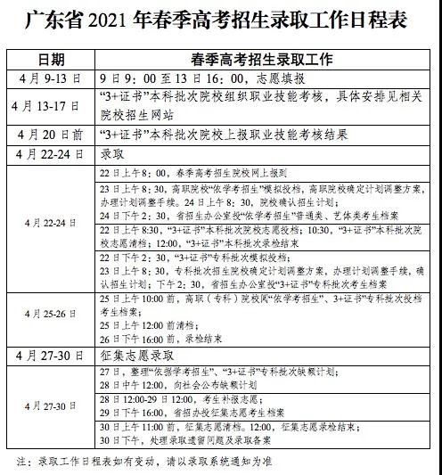 2021年3+證書錄取時(shí)間公布了！4月22日開始！(圖1)