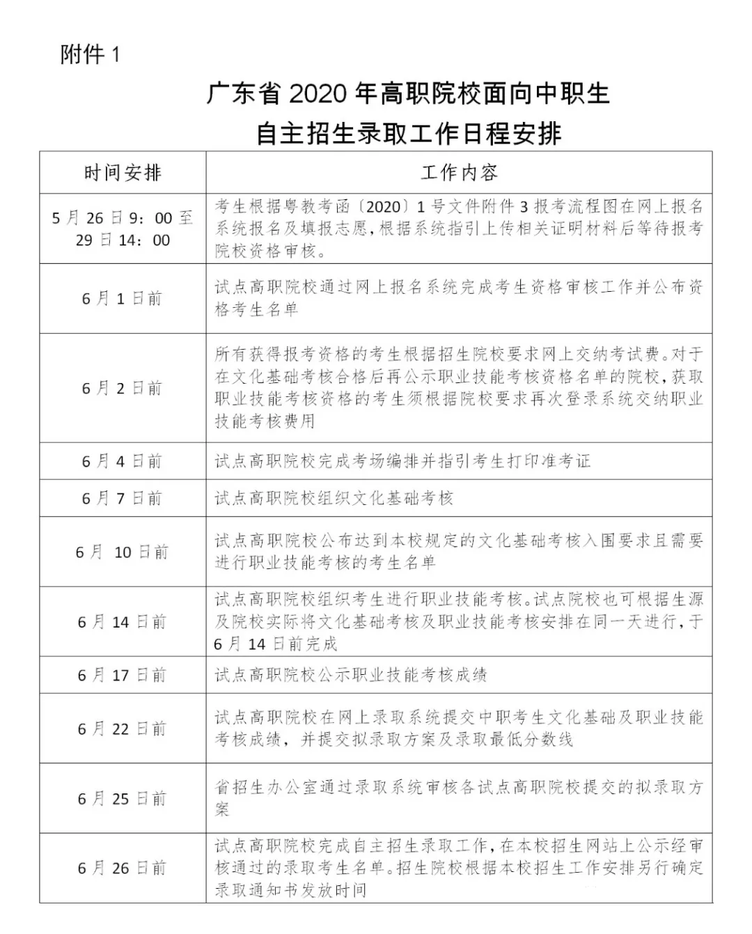 詳細(xì)說明來了：自主招生報(bào)名條件/考核/填報(bào)志愿！(圖1)