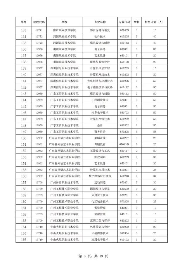 2021年廣東自主招生什么時候報名？(圖7)