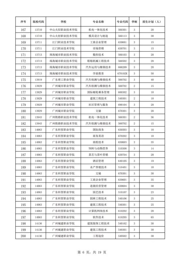 2021年廣東自主招生什么時候報名？(圖8)