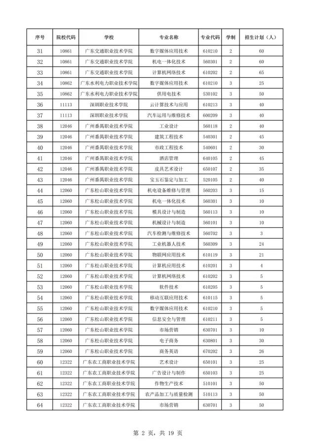 2021年廣東自主招生什么時候報名？(圖4)