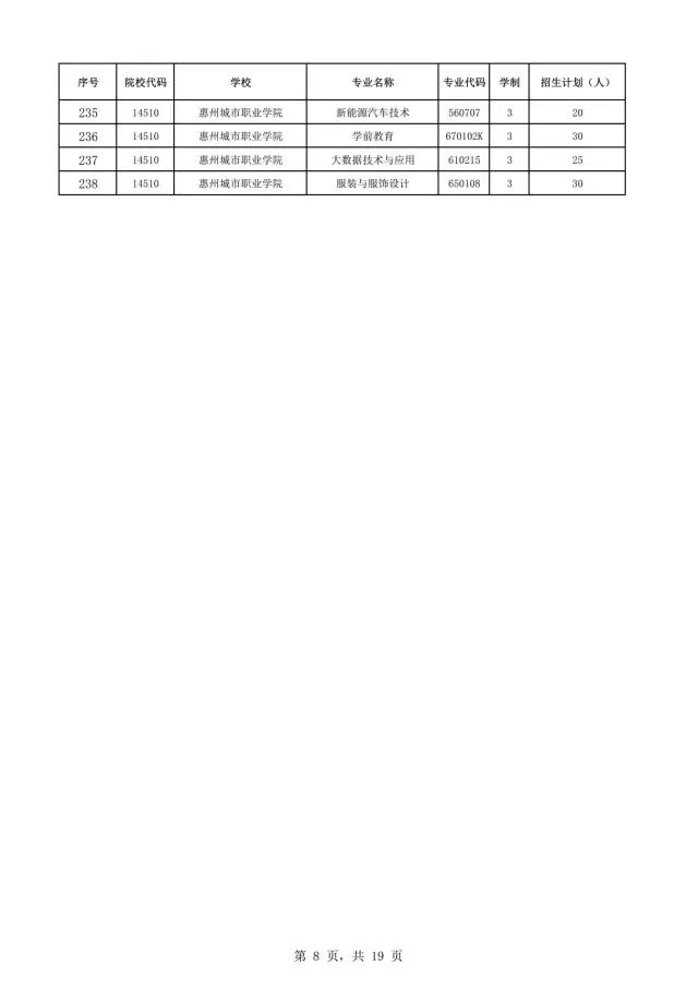 2021年廣東自主招生什么時候報名？(圖10)