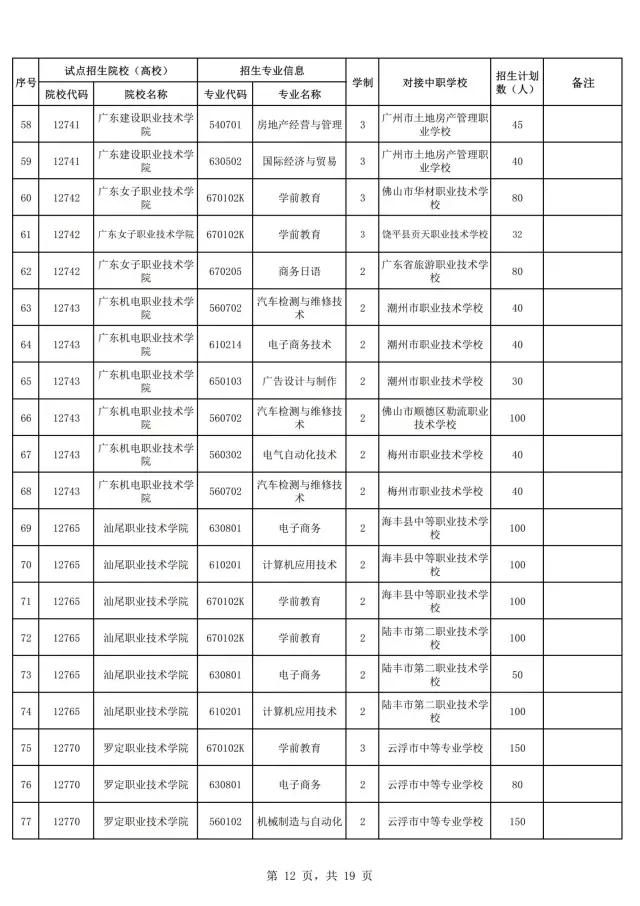 2021年廣東自主招生什么時候報名？(圖14)