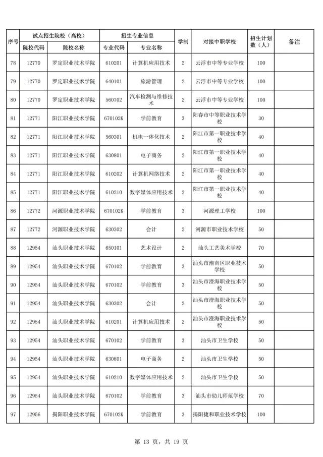 2021年廣東自主招生什么時候報名？(圖15)