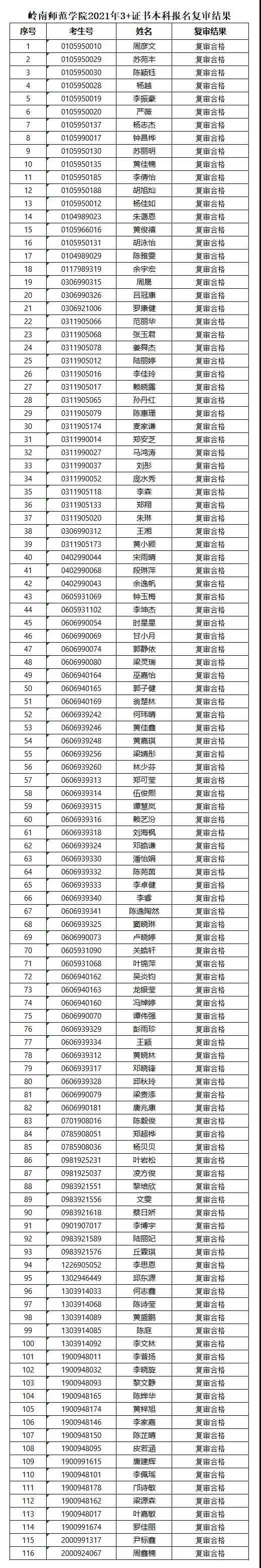 2021年嶺南師范學(xué)院“3+證書”本科報名復(fù)審結(jié)果通知(圖1)
