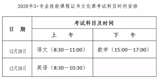 3+證書(shū)怎么報(bào)名(圖2)