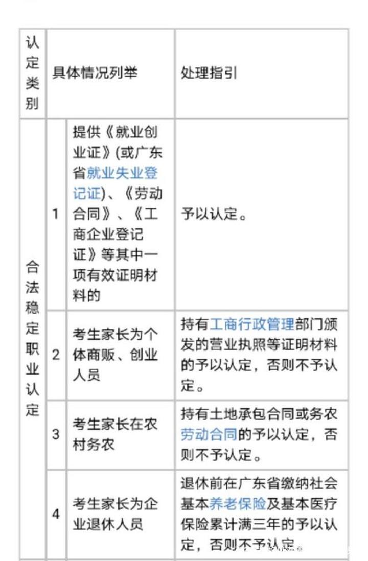 外省戶口參加廣東高職高考報考條件(圖1)