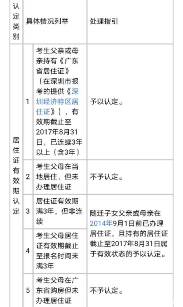 外省戶口參加廣東高職高考報考條件(圖2)