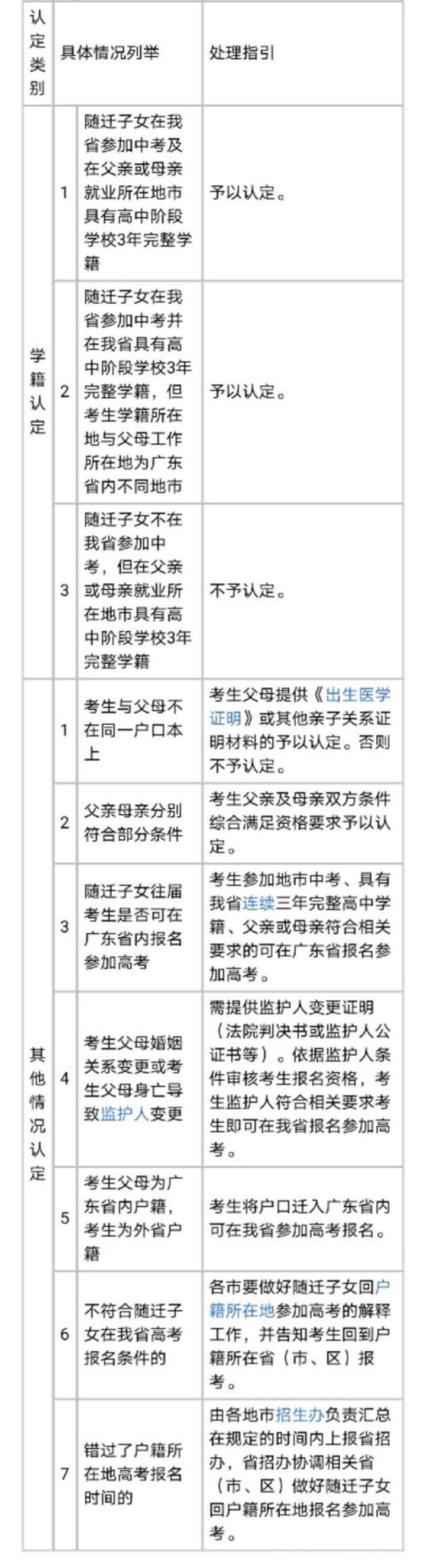 外省戶口參加廣東高職高考報考條件(圖5)