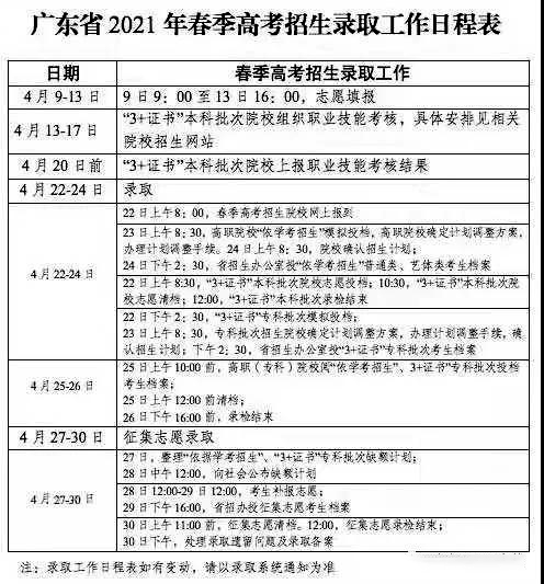 2021年3+證書?？平袢臻_始投檔錄??！(圖1)