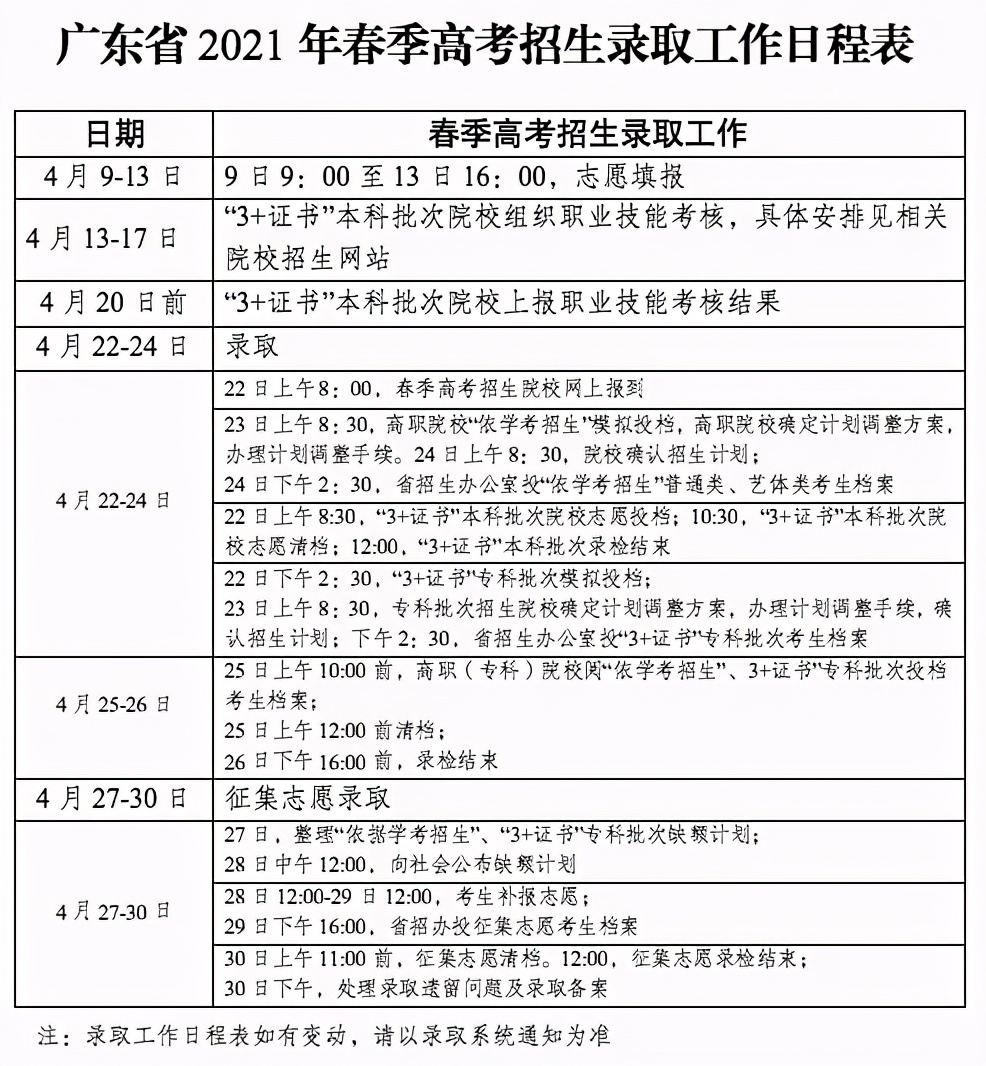 3+證書今天投檔！祝你第一志愿錄??！(圖1)