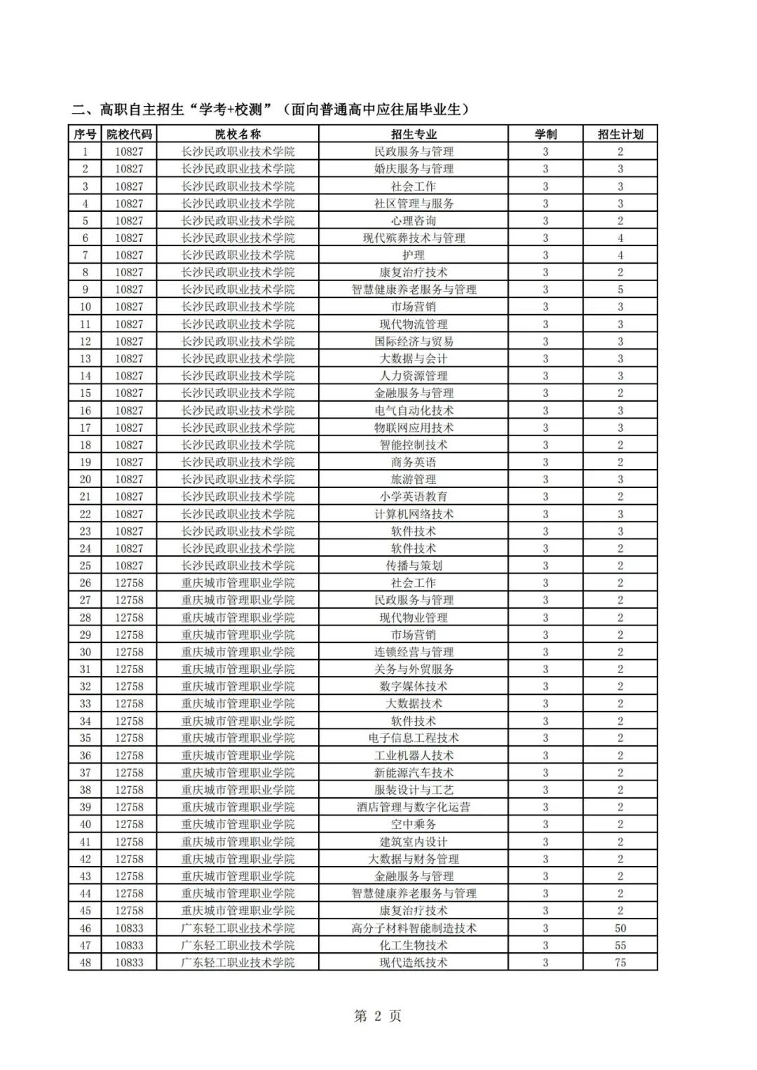廣東高職自主招生方案公布！你符合條件嗎？(圖4)