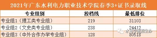 2021廣東多所公辦?？圃盒９?+證書最低投檔線及排名！(圖6)
