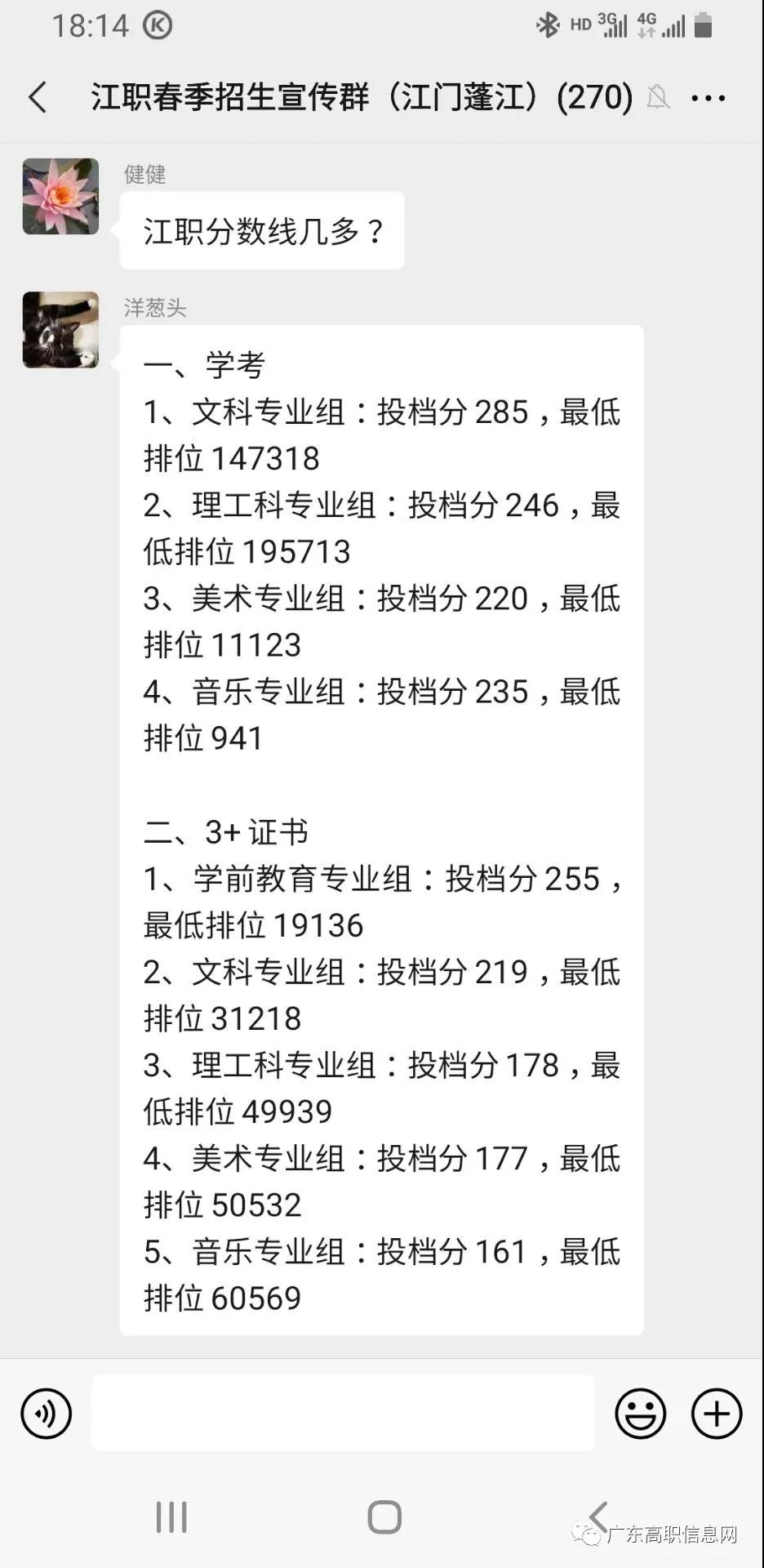 2021廣東多所公辦?？圃盒９?+證書最低投檔線及排名！(圖16)