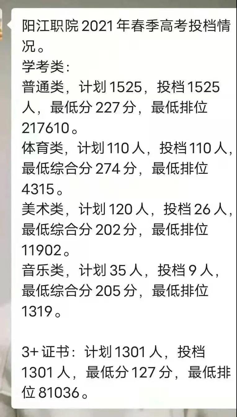 2021廣東多所公辦?？圃盒９?+證書最低投檔線及排名！(圖17)