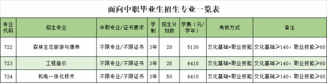 2021年廣東生態(tài)工程職業(yè)學(xué)院自主招生（含高職專業(yè)學(xué)院）報(bào)考指南(圖3)