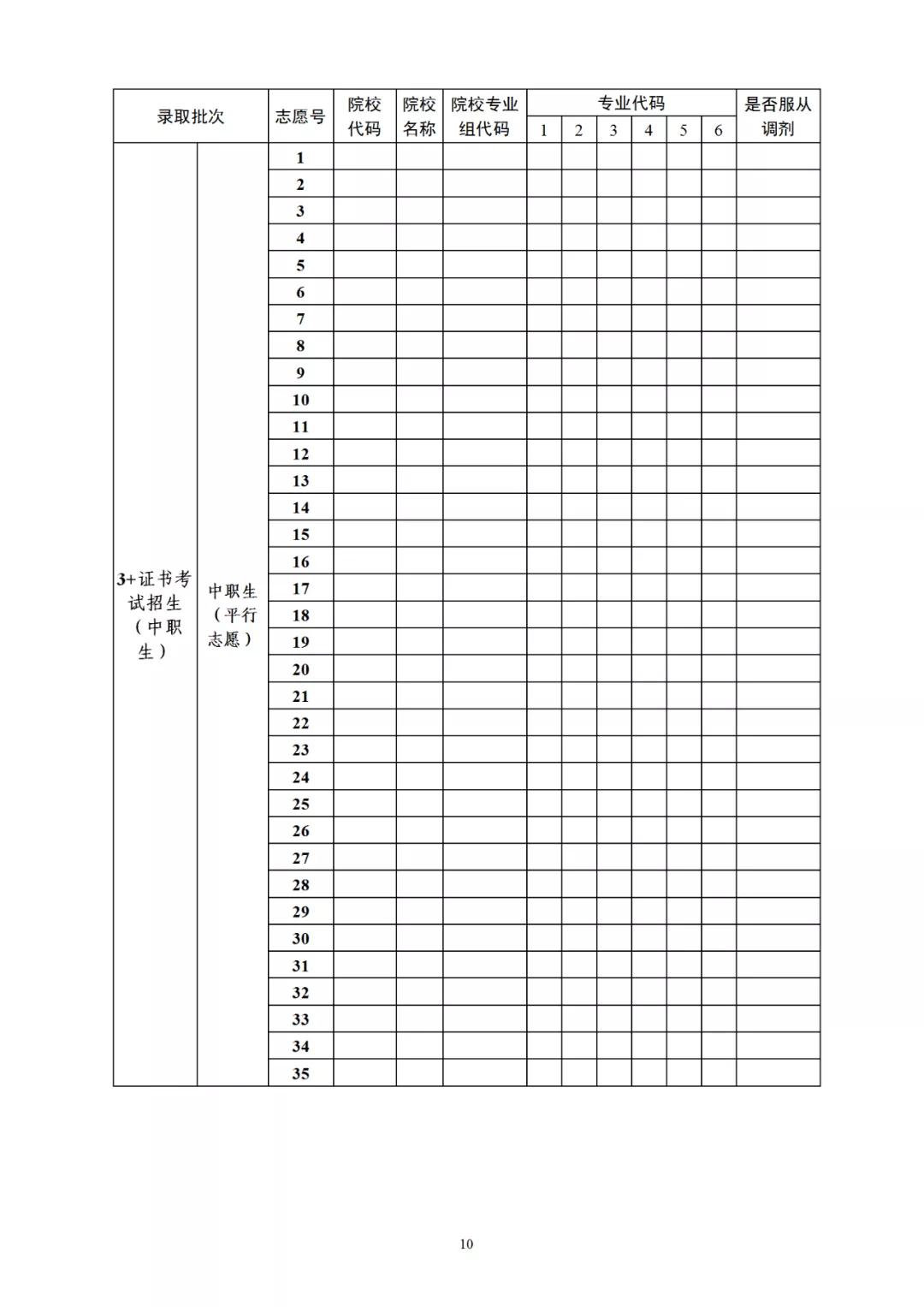 2021年廣東省3+證書補(bǔ)錄招生計(jì)劃公布！錄取時(shí)間為4月29-30日(圖2)