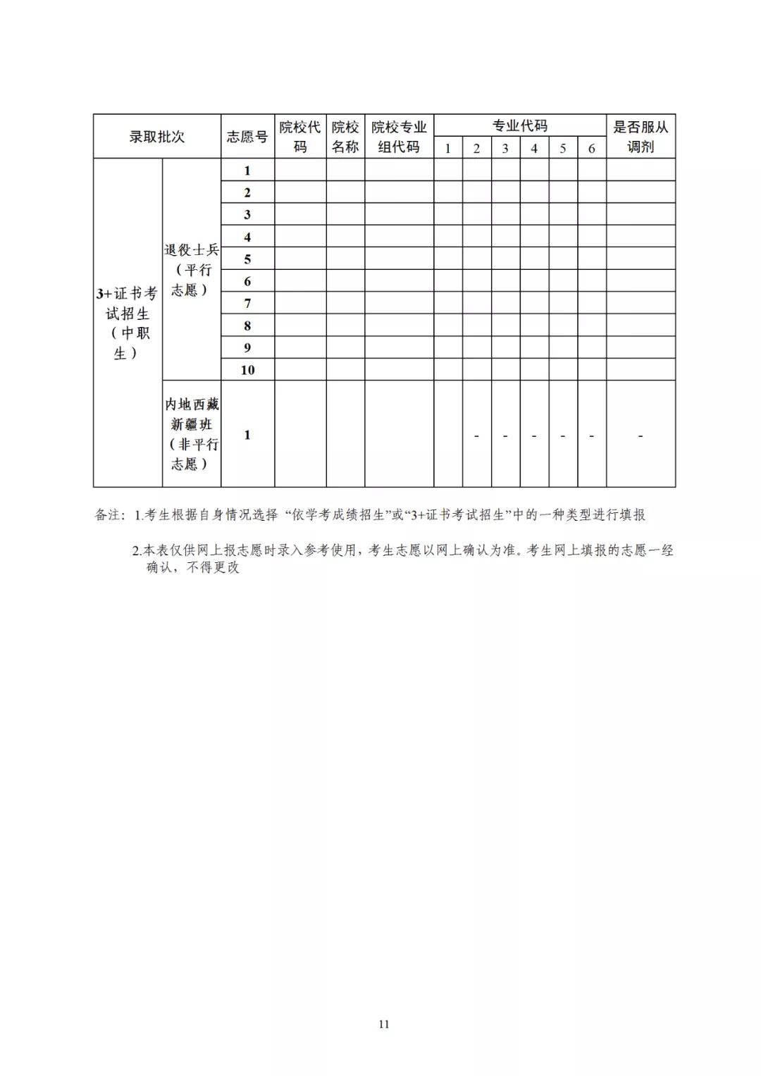 2021年廣東省3+證書補(bǔ)錄招生計(jì)劃公布！錄取時(shí)間為4月29-30日(圖3)