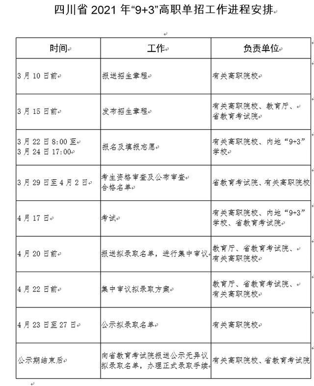 2021年四川“9+3”高職單招圓滿(mǎn)結(jié)束(圖1)
