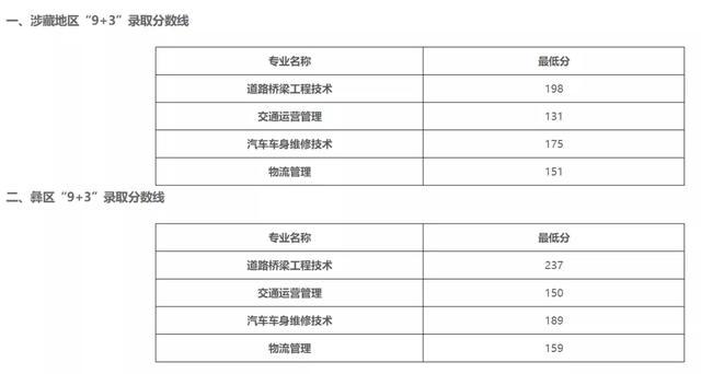 2021年四川“9+3”高職單招圓滿(mǎn)結(jié)束(圖2)