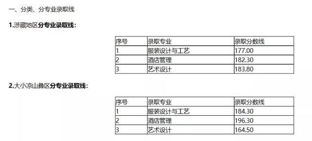 2021年四川“9+3”高職單招圓滿(mǎn)結(jié)束(圖3)