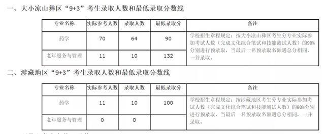 2021年四川“9+3”高職單招圓滿(mǎn)結(jié)束(圖10)