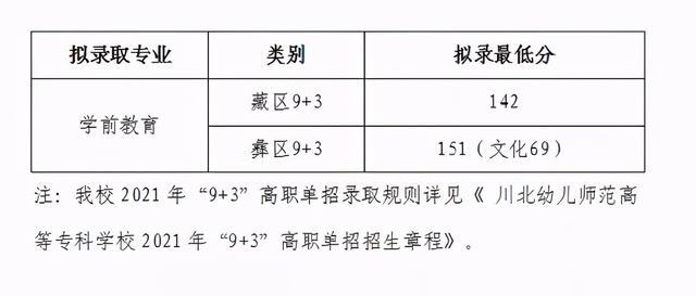 2021年四川“9+3”高職單招圓滿(mǎn)結(jié)束(圖12)