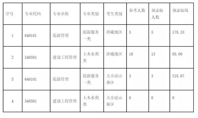 2021年四川“9+3”高職單招圓滿(mǎn)結(jié)束(圖13)