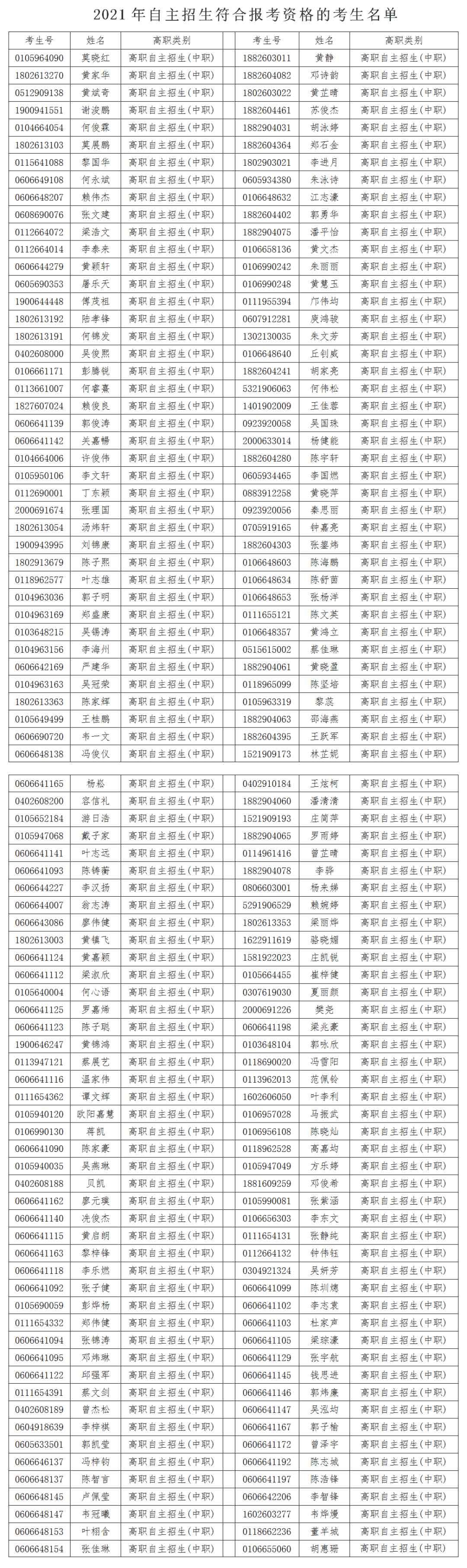 廣東多所院校公示自主招生資格審核通過名單！(圖2)
