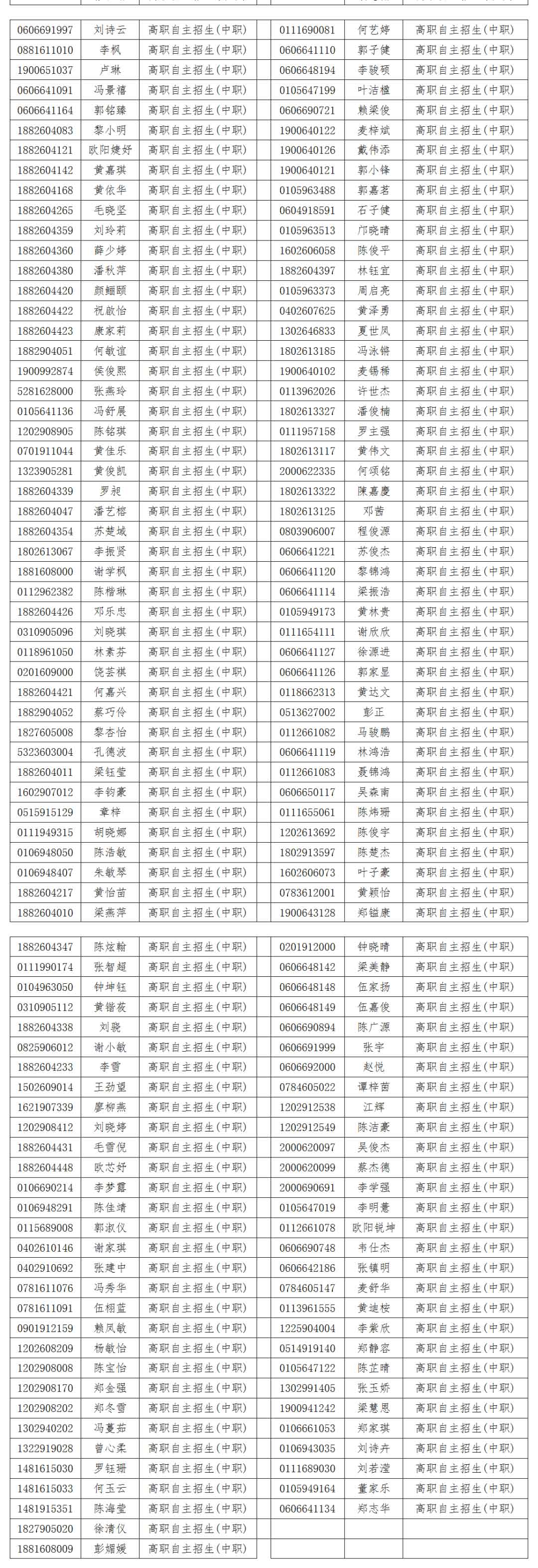 廣東多所院校公示自主招生資格審核通過名單！(圖3)