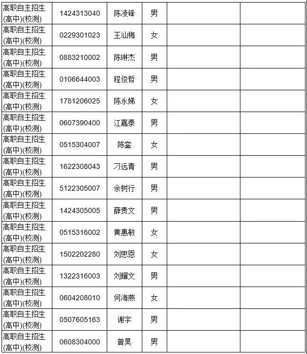 廣東多所院校公示自主招生資格審核通過名單！(圖5)