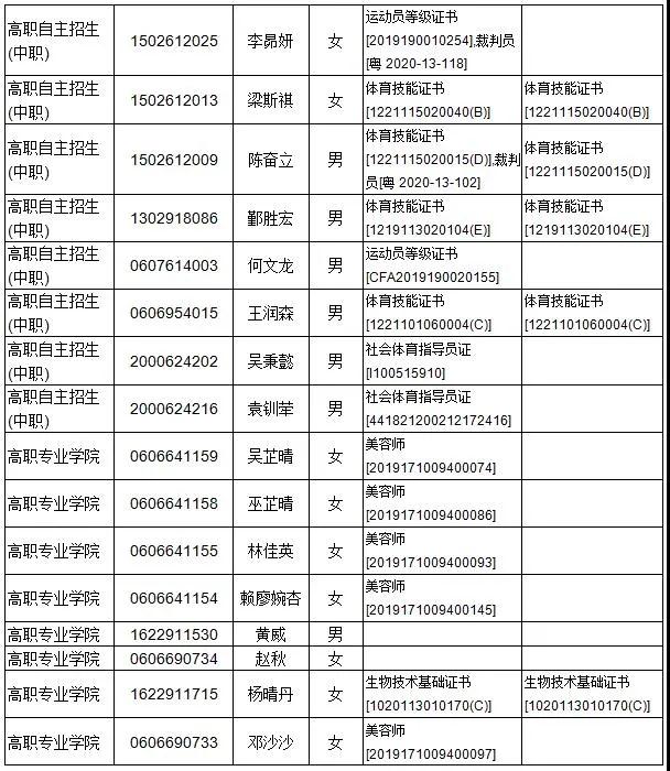 廣東多所院校公示自主招生資格審核通過名單！(圖11)