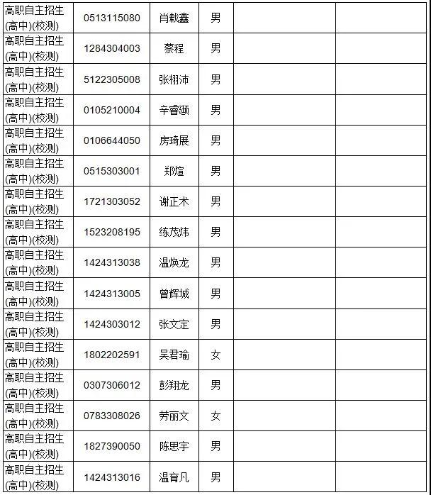 廣東多所院校公示自主招生資格審核通過名單！(圖6)