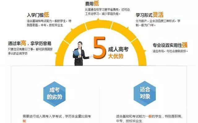 中專畢業(yè)想上大專，選什么方式好？(圖3)