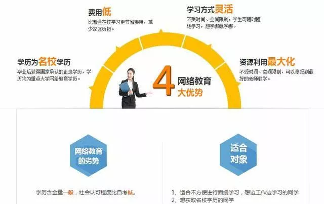 中專畢業(yè)想上大專，選什么方式好？(圖4)